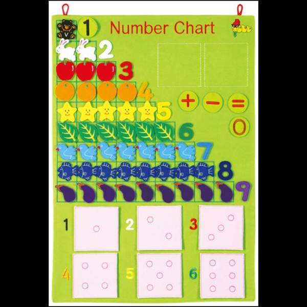 #10203-2 Number Chart